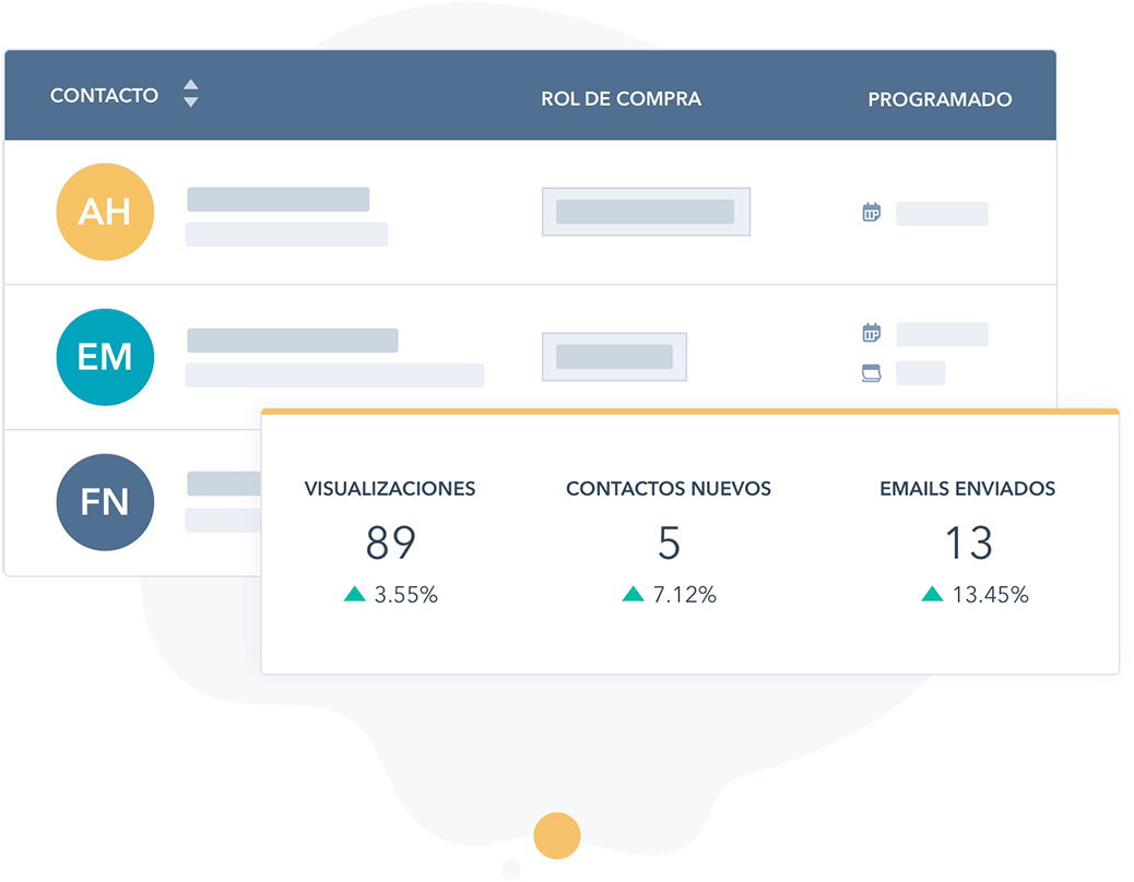 Software de KPI: crea dashboards para tus indicadores con HubSpot